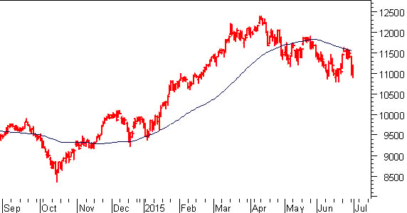 Dax future: in cerca di appigli
