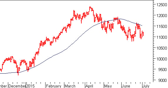 Dax future: inside day di indecisione