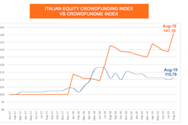 Crowdfundme, il nuovo regolamento Consob apre molte opportunità di business