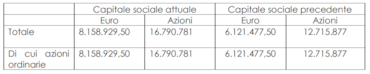 Casta Diva, variazione capitale sociale dopo adc