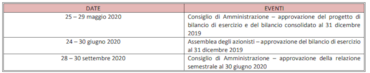 Health Italia, chiede proroga di tempo per approvazione del bilancio