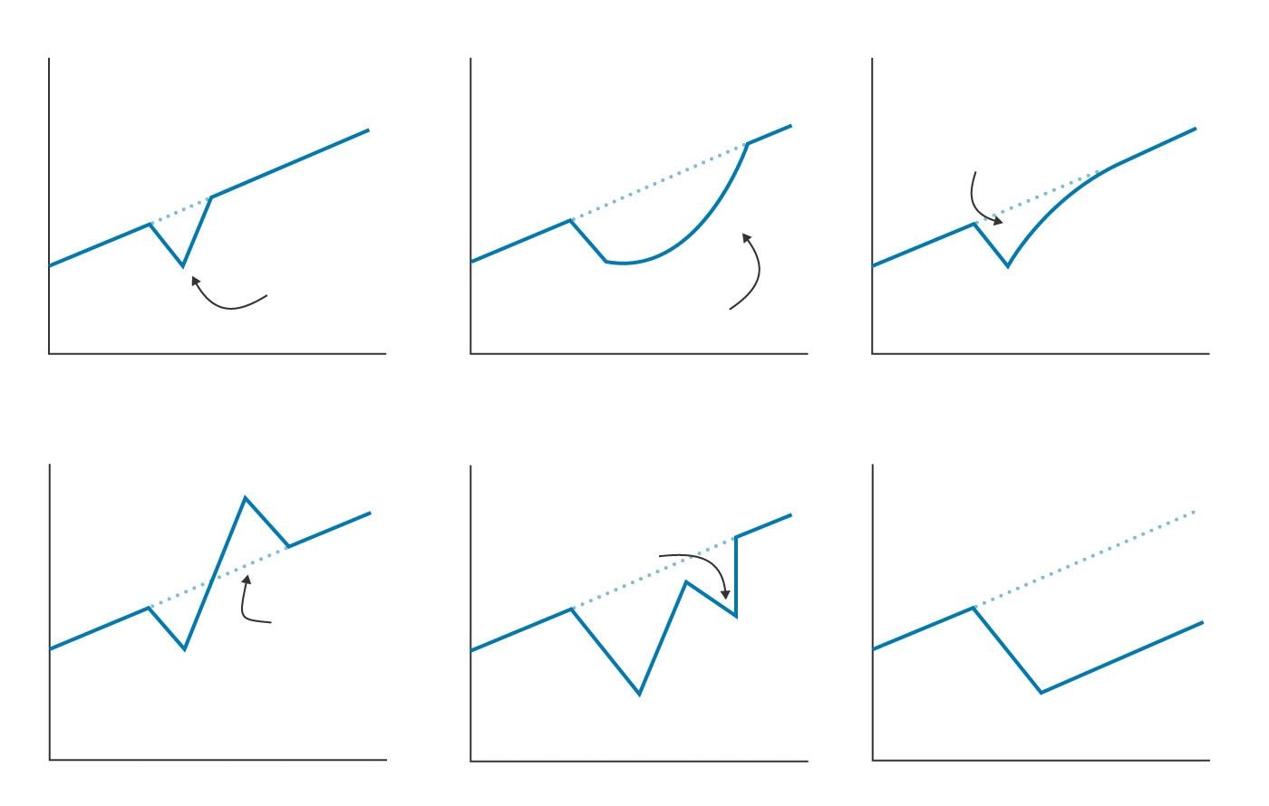 Le diverse forme della ripresa: a V, a U, a swoosh, a Z, a W e a L