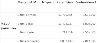 Segui i soldi (dei Pir) e arrivi sull'Aim
