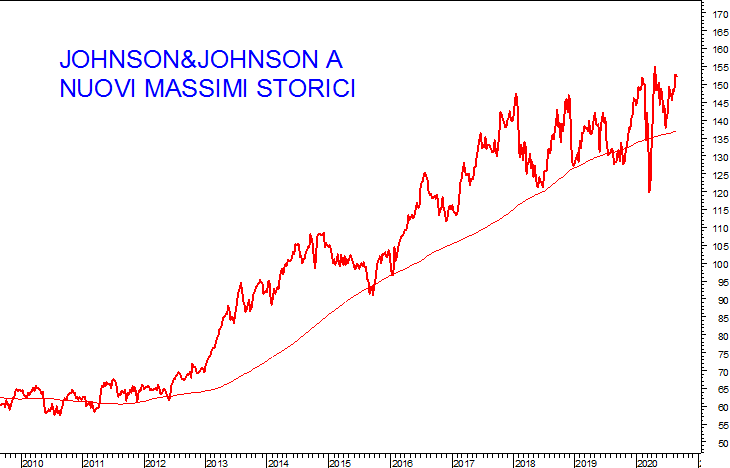 Sfruttare la corsa al vaccino