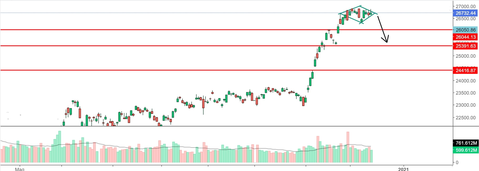 Nikkei nel segno del «diamante»