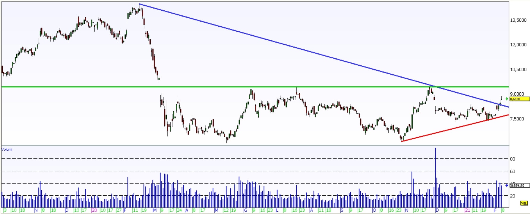 Long e short del risiko bancario