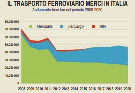 Cosa serve ai treni merci