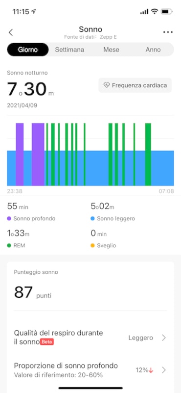 Zepp E, benessere al polso con eleganza - La provaZepp E, benessere al polso con eleganza - La prova