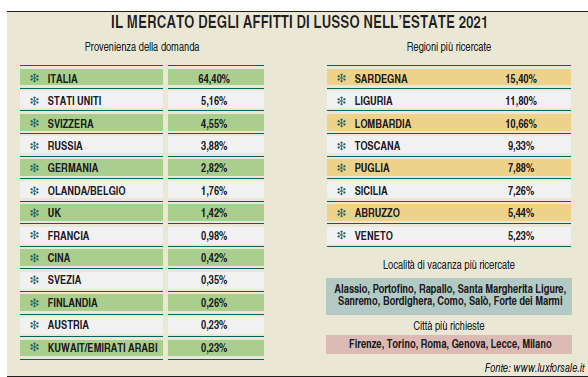 EXPLOIT NEL LUSSO