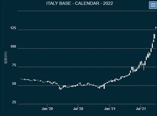 E' il momento degli energy trader