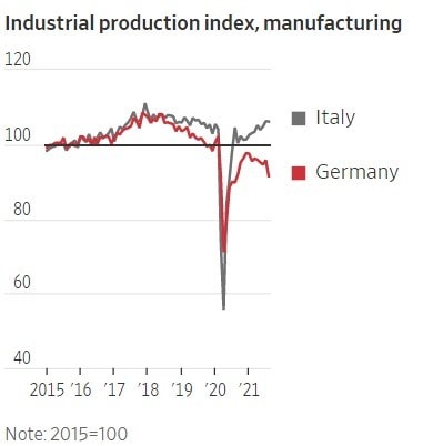 Indice (base 2015) della produzione manufatturiera