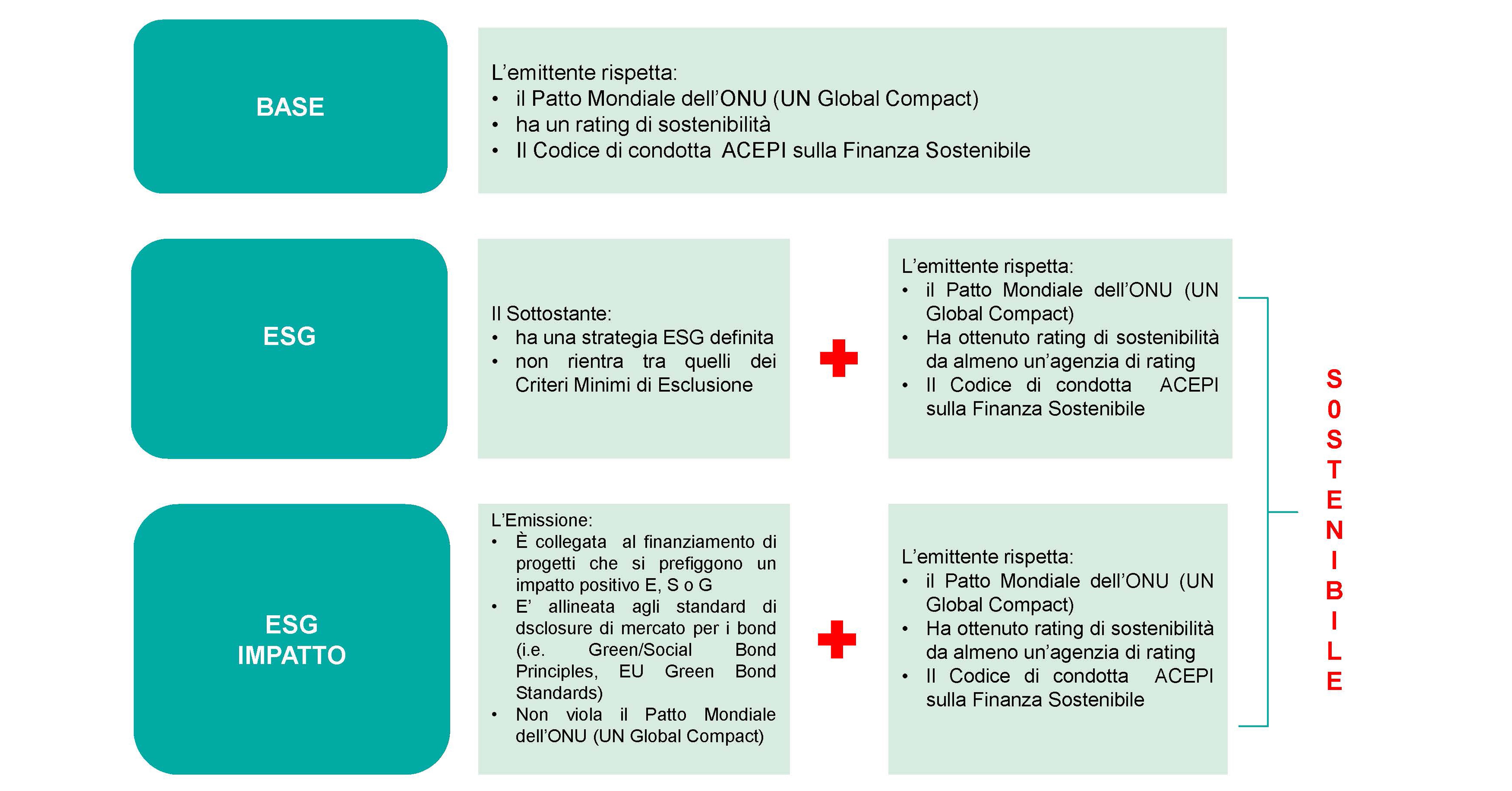 Acepi lancia le classi Esg