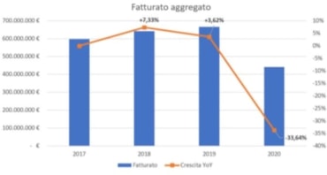 In barba al Covid il 35% delle imprese italiane ha mantenuto invariato il proprio merito creditizioIn barba al Covid il 35% delle imprese italiane ha mantenuto invariato il proprio merito creditizioIn barba al Covid il 35% delle imprese italiane ha mantenuto invariato il proprio merito creditizio