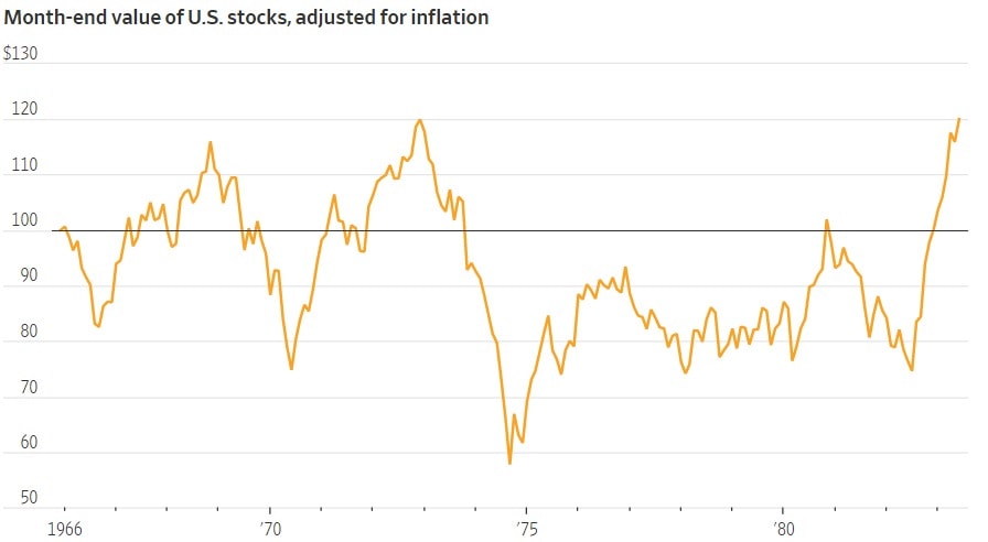 Così la borsa americana negli ultimi 55 anni