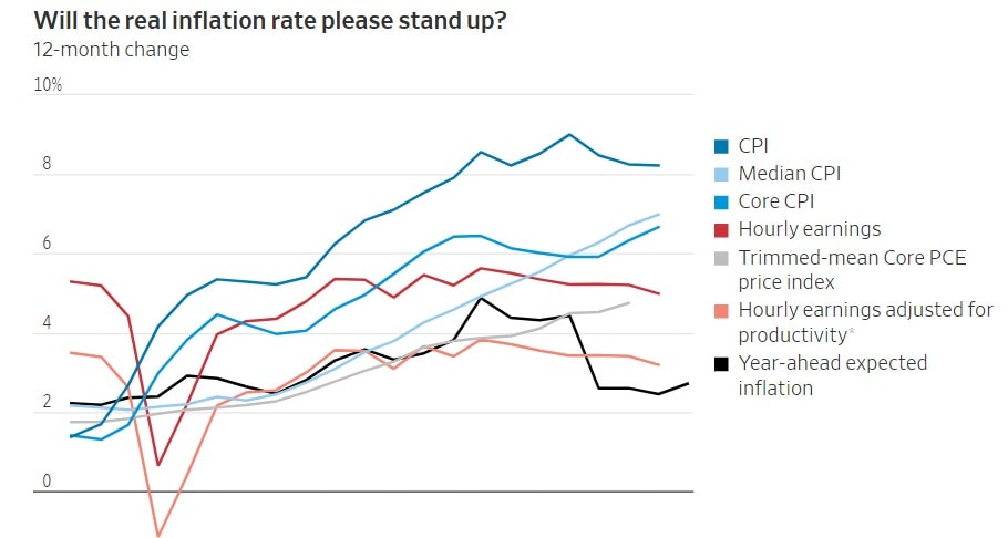 Andamento inflazione Usa (CPI) secondo vari indici