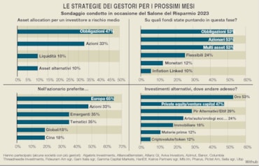 Portafoglio: per gestirlo al meglio il Btp non basta. Ecco perch&eacute; puntare su fondi obbligazionari e oro secondo 40 gestoriPortafoglio: per gestirlo al meglio il Btp non basta. Ecco perch&eacute; puntare su fondi obbligazionari e oro secondo 40 gestoriPortafoglio: per gestirlo al meglio il Btp non basta. Ecco perch&eacute; puntare su fondi obbligazionari e oro secondo 40 gestori