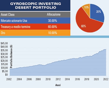 Elogio della pigrizia, ma solo negli investimentiElogio della pigrizia, ma solo negli investimentiElogio della pigrizia, ma solo negli investimenti