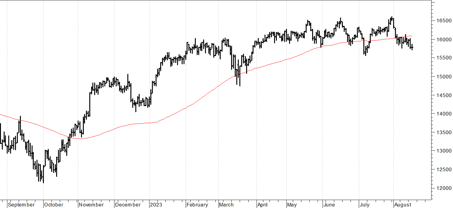 Dax future: test sui supporti