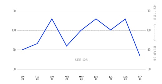 Spectrum Markets, svolta ribassista sull’azionario UK