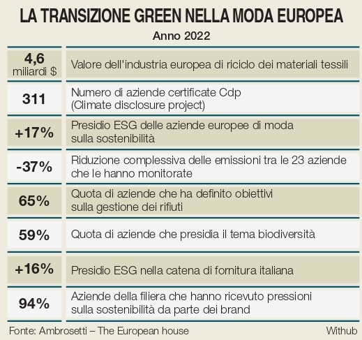 Venice sustainable fashion forum’s eight ideas for eco-friendly fashion