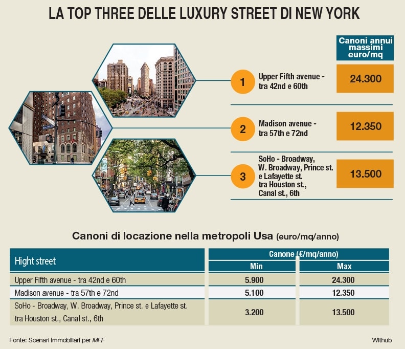 La top three delle luxury street di New York