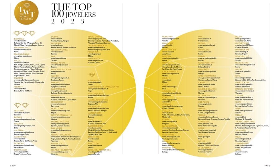 Top 100 Jewelers 2023