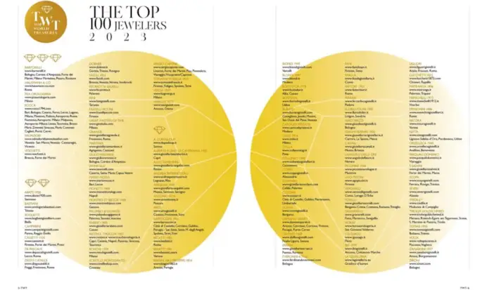 Top 100 Jewelers 2023