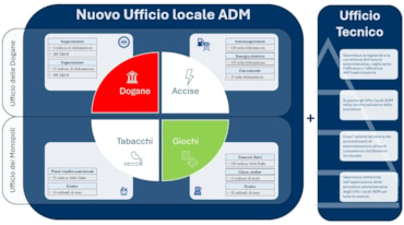 Stefano Saracchi (Adm): le nuove Dogane saranno pi&ugrave; uniformi e pi&ugrave; digital