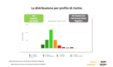 Figura 1Figura 2