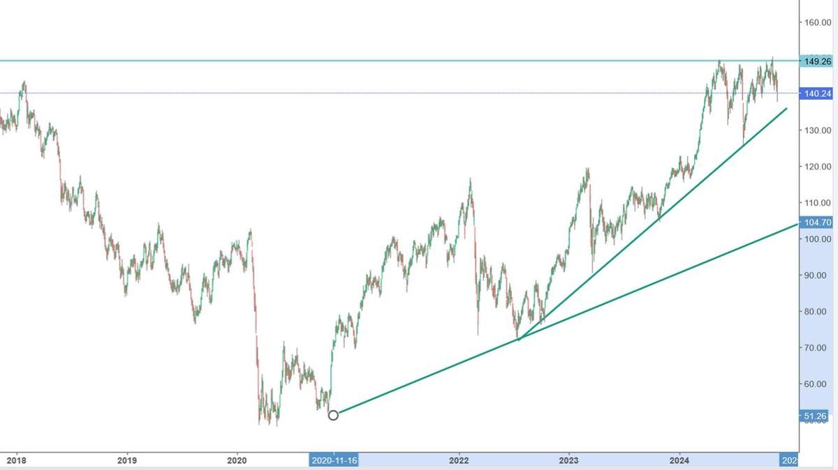 Stoxx banks a portata di risiko