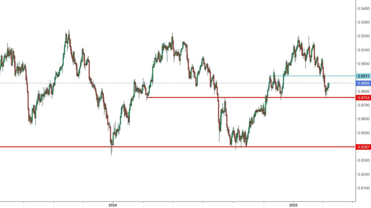 Snb pronta a tagliare 25pb