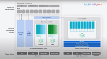 Apple Intelligence disponibile anche in Italia. Dagli strumenti di scrittura alle Genmoji, tutti gli strumenti a disposizione