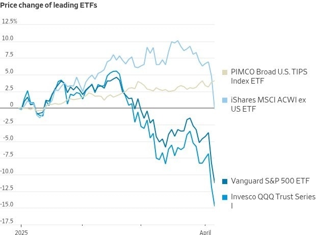 Trump ha stracciato il manuale di economia. Ecco le vostre prossime mosse di investimento
