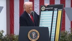 Trump: pausa di 90 giorni nell’applicazione dei dazi, che scendono al 10% per tutti. A eccezione della Cina, contro cui salgono al 125%