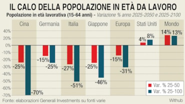 Investimenti di lunga vita: fondi, Etf e azioni per puntare sulla longevità (e proteggere i patrimoni nel lungo termine)Investimenti di lunga vita: fondi, Etf e azioni per puntare sulla longevità (e proteggere i patrimoni nel lungo termine)Investimenti di lunga vita: fondi, Etf e azioni per puntare sulla longevità (e proteggere i patrimoni nel lungo termine)Investimenti di lunga vita: fondi, Etf e azioni per puntare sulla longevità (e proteggere i patrimoni nel lungo termine)