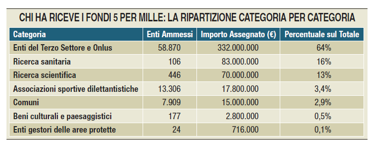 La corsa per la solidarietà