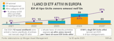 Etf attivi, è boom di lanci e di sgr che entrano nel mercato. Ma ai risparmiatori convengono?Etf attivi, è boom di lanci e di sgr che entrano nel mercato. Ma ai risparmiatori convengono?