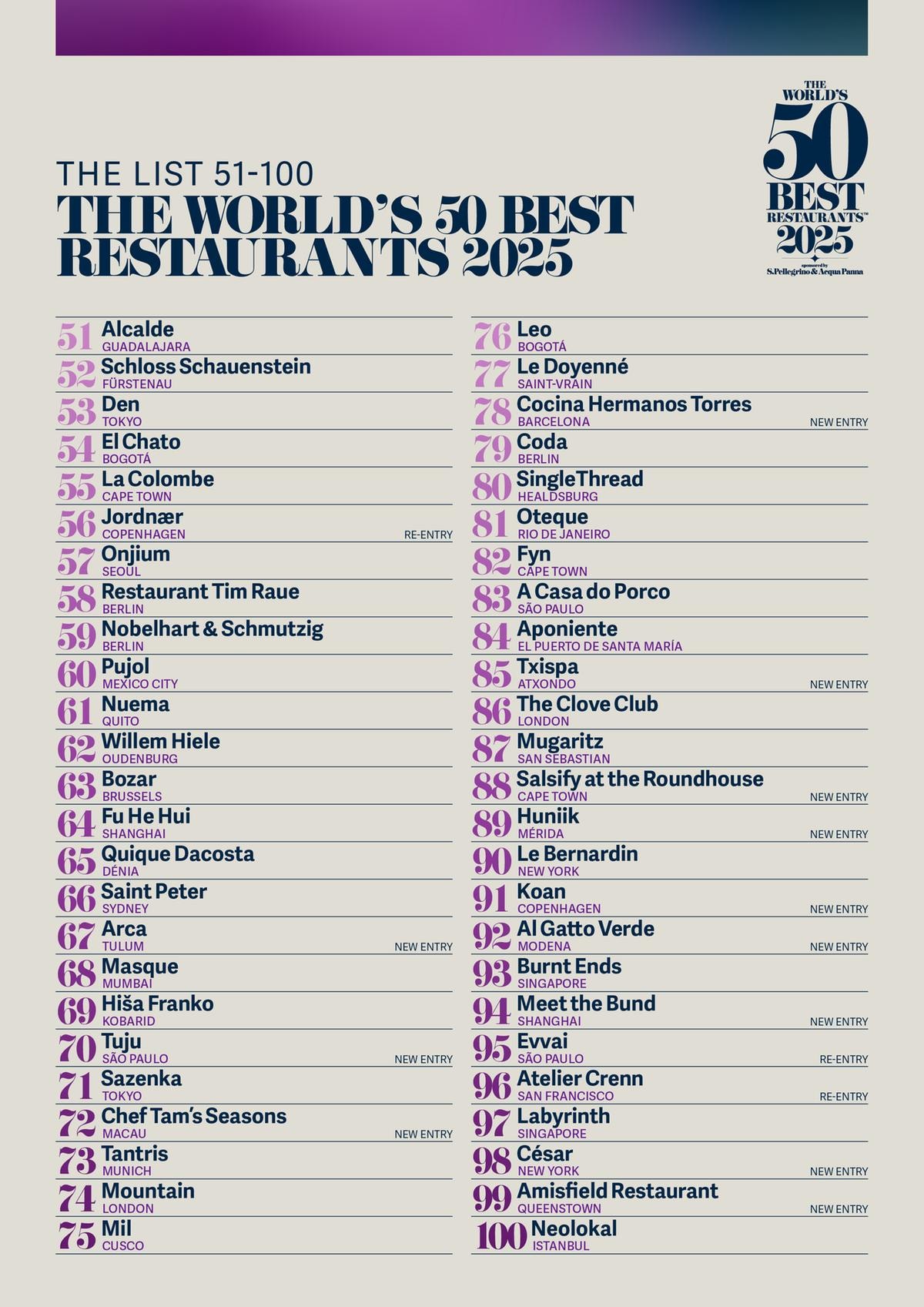 The World’s 50 Best Restaurants 2025: la classifica in attesa della premiazione il 19 giugno a Torino