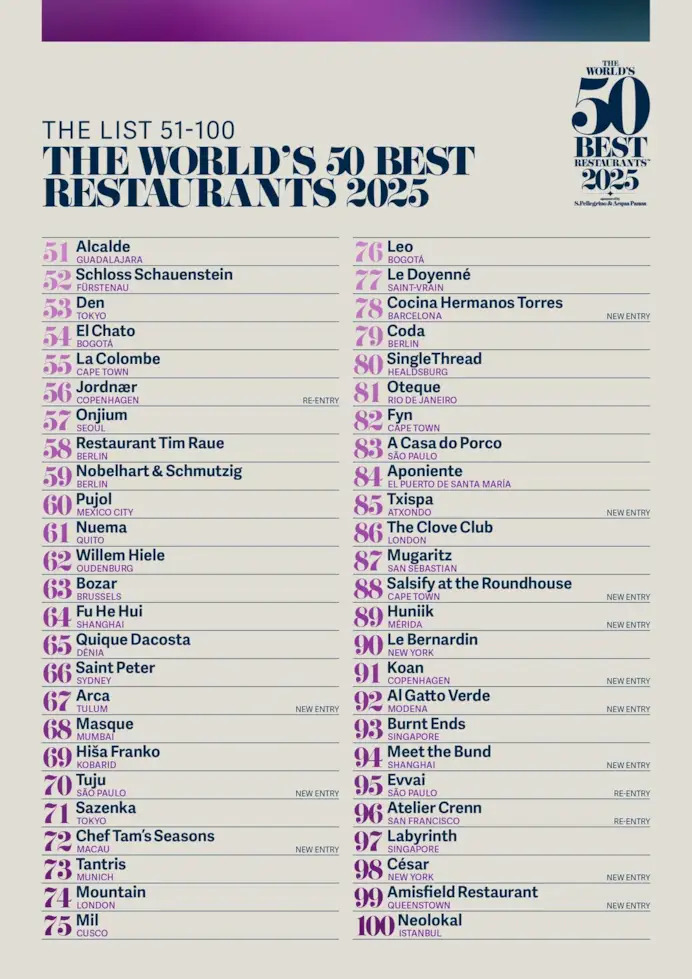 The World’s 50 Best Restaurants 2025: la classifica in attesa della premiazione il 19 giugno a Torino