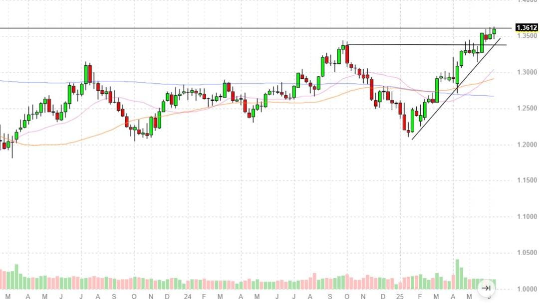 Il Cable aspetta BoE e Fed