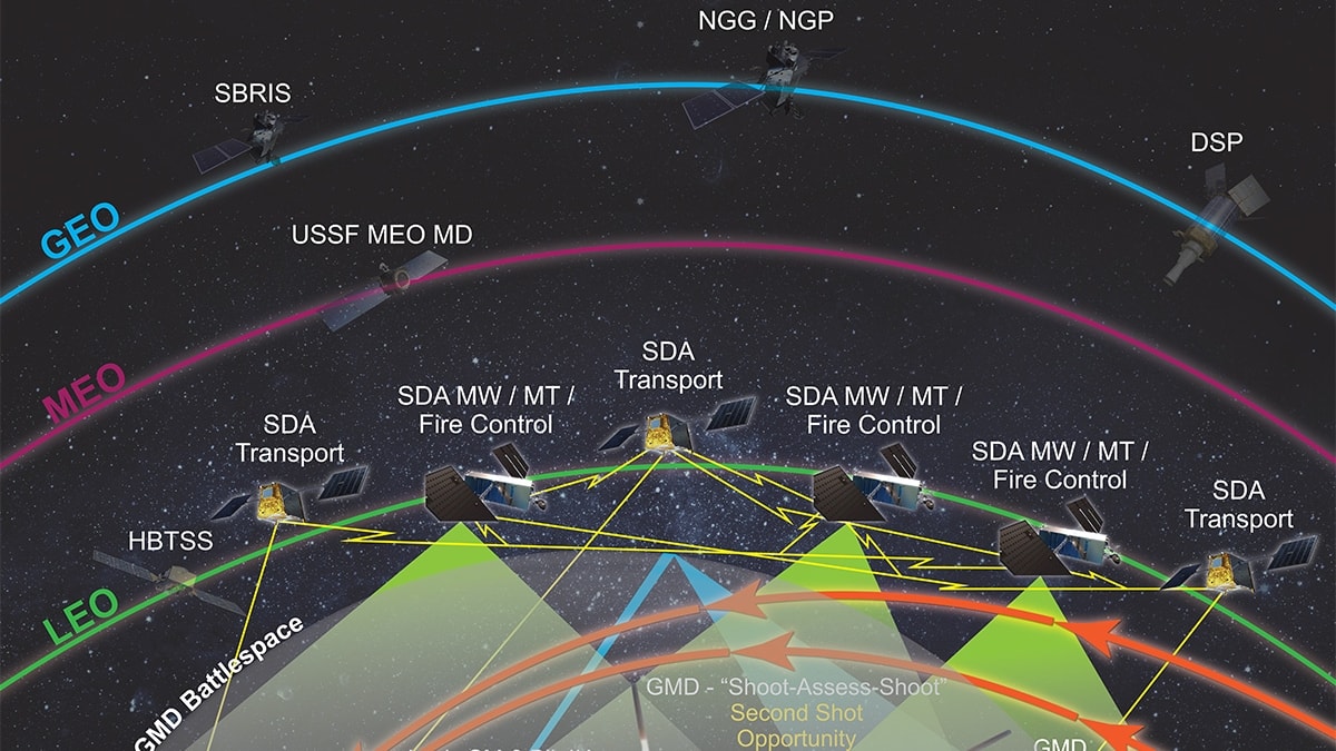 Lo schema della difesa cielo-spazio del programma Golden Dome