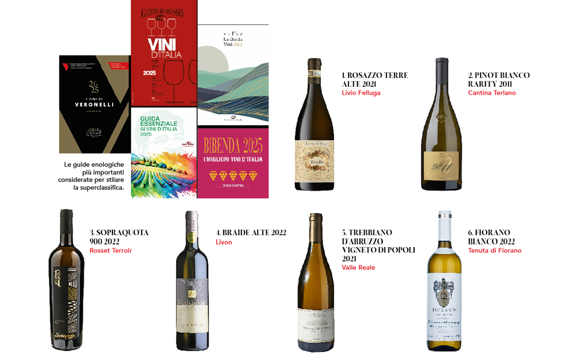 I 50 vini bianchi top d’Italia: duello al vertice tra un mito del Friuli e una rarità altoatesina