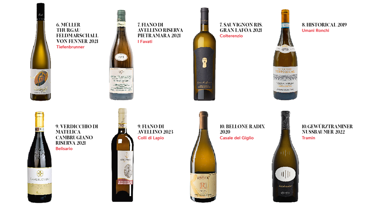 I 50 vini bianchi top d’Italia: duello al vertice tra un mito del Friuli e una rarità altoatesina