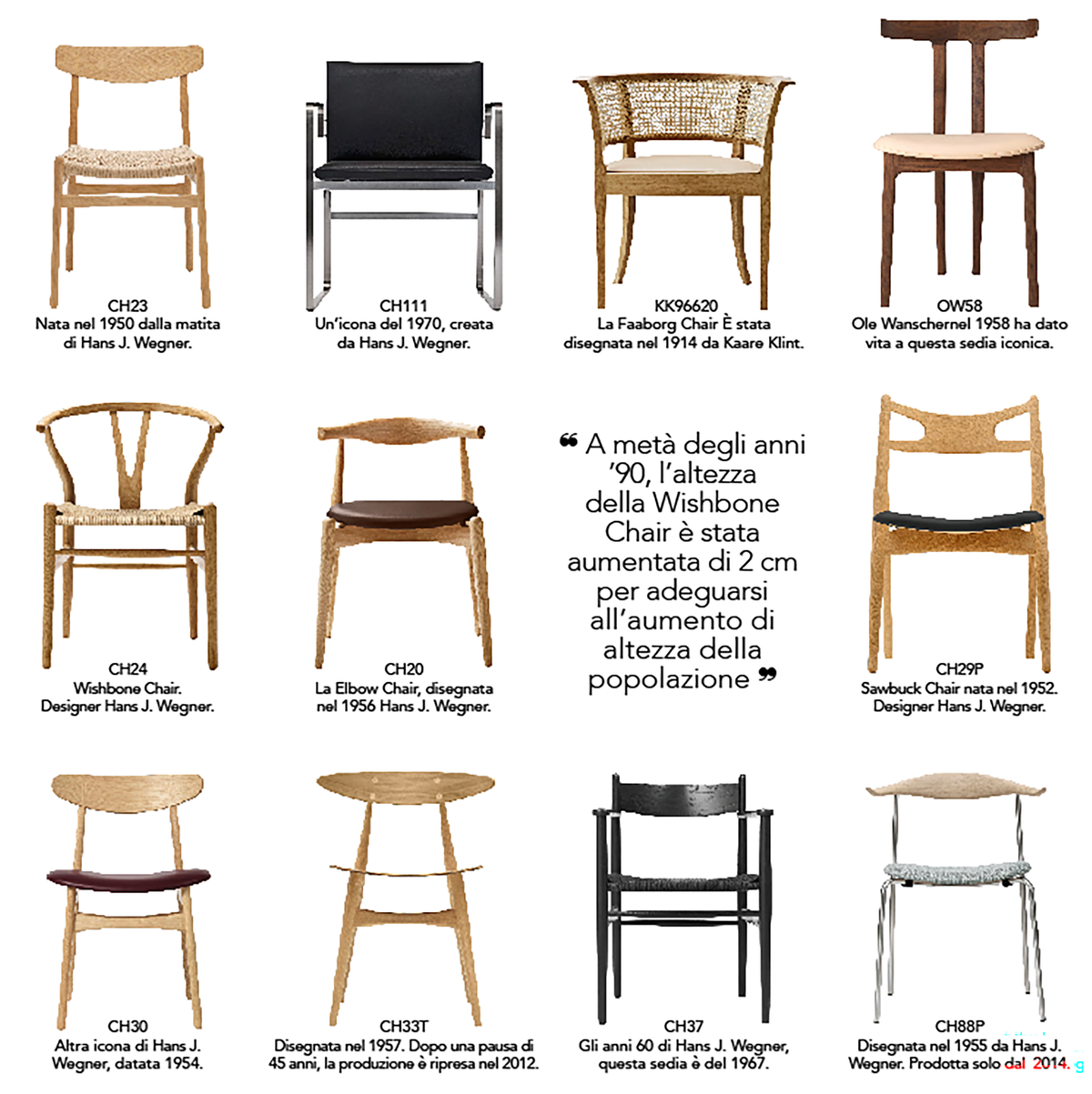Carl Hansen & Søn: il futuro del design danese è scritto a mano in una sedia