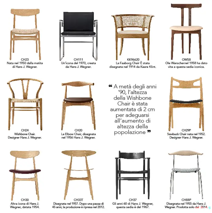 Carl Hansen & Søn: il futuro del design danese è scritto a mano in una sedia