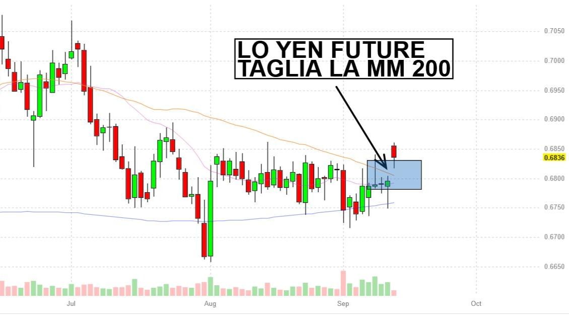  Lo Yen si sta caricando