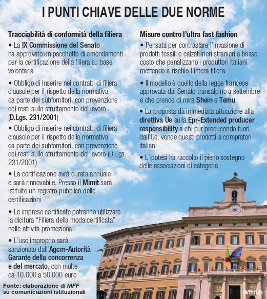 Le due leggi di Urso. Certificazione delle filiere e stop all’ultra-fast fashion
