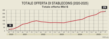 Con la stablecoin si paga o si investe? Gli esperti spiegano come usare la moneta digitale