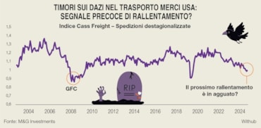 Mercati, recessione in arrivo? I 7 grafici di M&G che spaventano gli investitoriMercati, recessione in arrivo? I 7 grafici di M&G che spaventano gli investitoriMercati, recessione in arrivo? I 7 grafici di M&G che spaventano gli investitoriMercati, recessione in arrivo? I 7 grafici di M&G che spaventano gli investitori