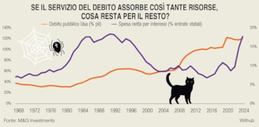 Mercati, recessione in arrivo? I 7 grafici di M&G che spaventano gli investitoriMercati, recessione in arrivo? I 7 grafici di M&G che spaventano gli investitoriMercati, recessione in arrivo? I 7 grafici di M&G che spaventano gli investitori